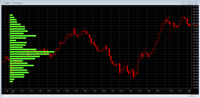 Индикатор Volume-at-Price (VAP) для Quik [QLua]_0.png